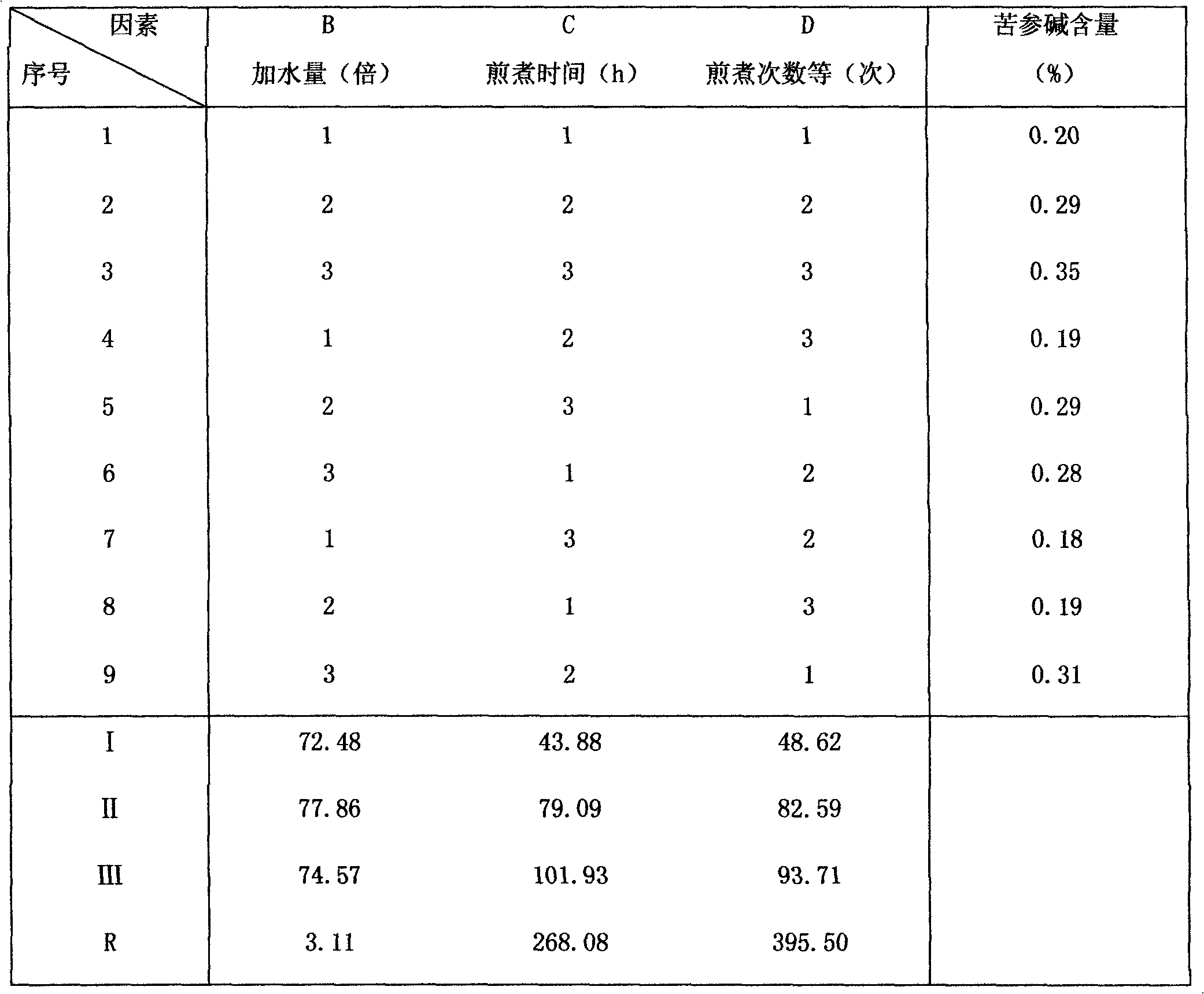 Open-throat sword spray used for treating throat diseases and preparation method thereof