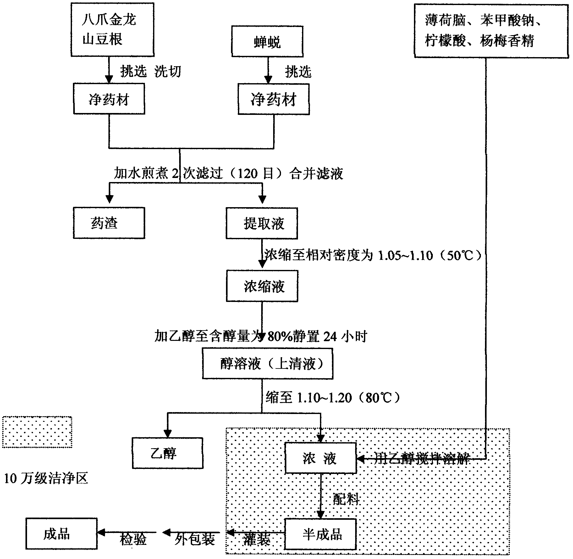 Open-throat sword spray used for treating throat diseases and preparation method thereof