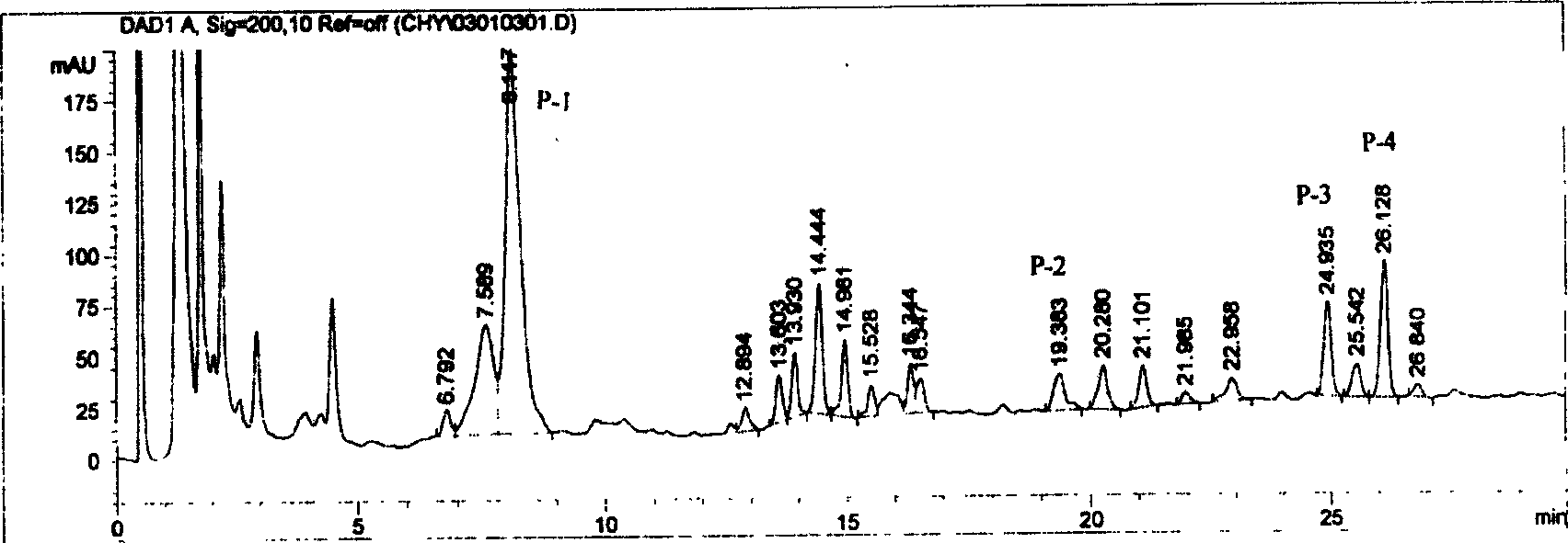 Application of Ypsilandra herbs for preparing medicines for treating hemorrhagic diseases