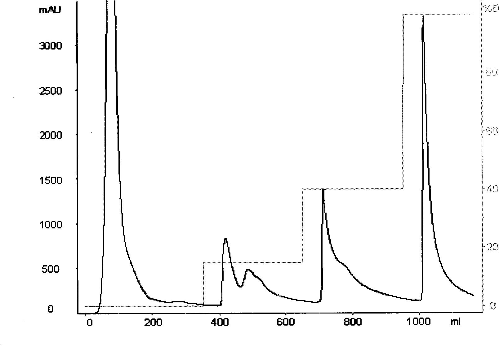 Alkaline protease