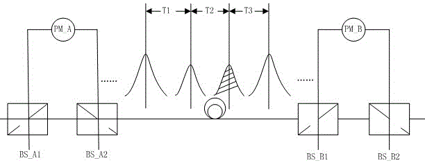 Time delay compensation method for self-adaptive optical fiber length in quantum key distribution system