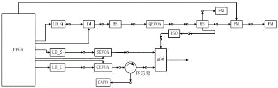 Time delay compensation method for self-adaptive optical fiber length in quantum key distribution system