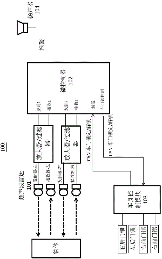 Device preventing car door from colliding with object when car door is opened