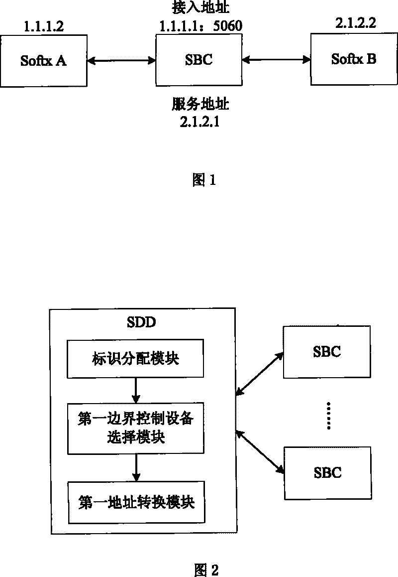 Intercommunication gateway system, equipment and service proxy method