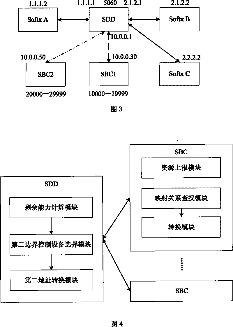 Intercommunication gateway system, equipment and service proxy method