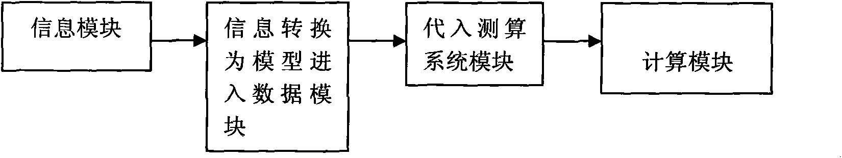 Individual diabetes mellitus prediction model