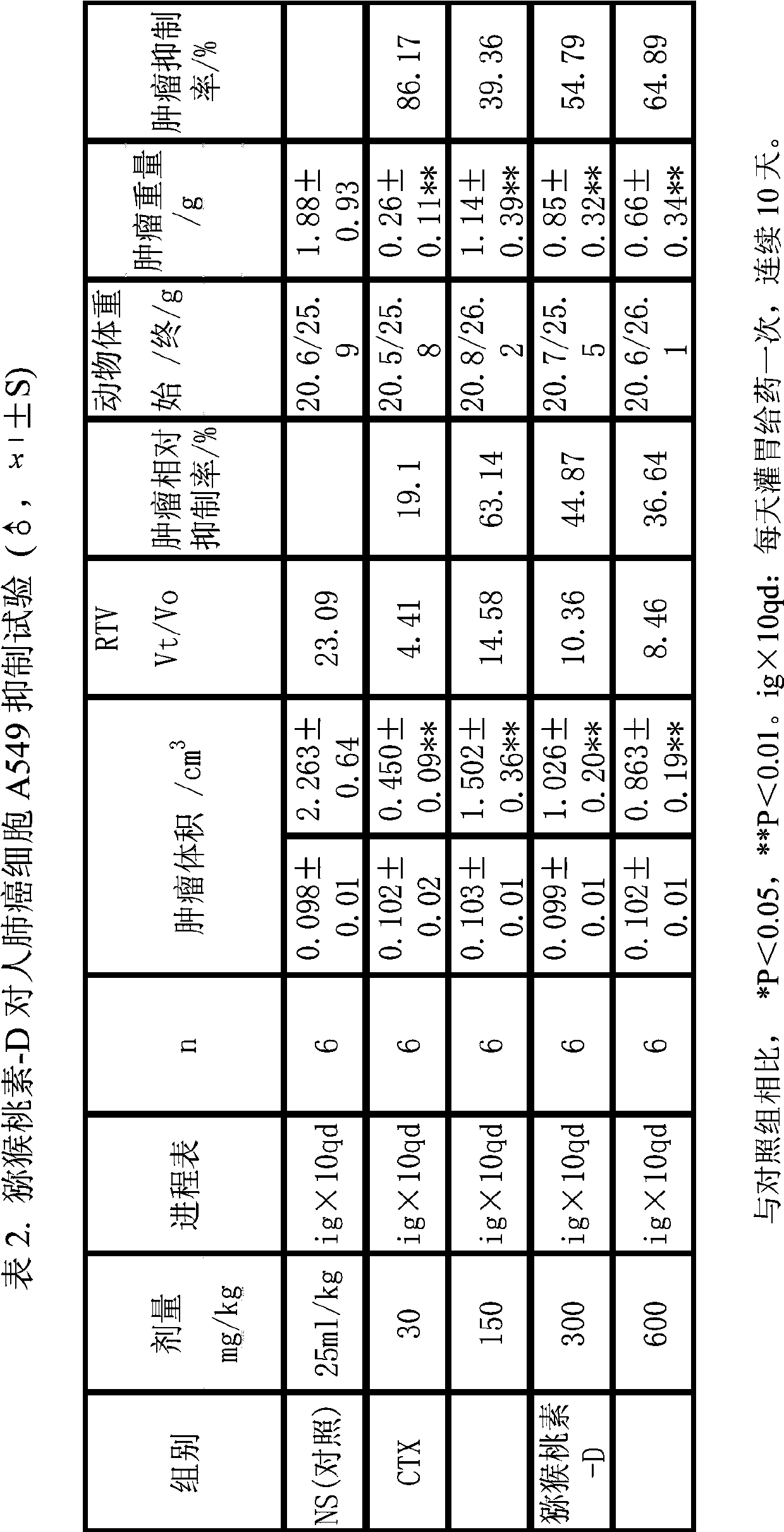 A kind of actinidin and its preparation method and application