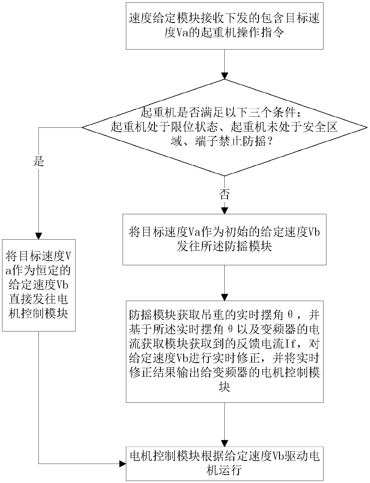 A frequency converter-based crane anti-sway control method and frequency converter