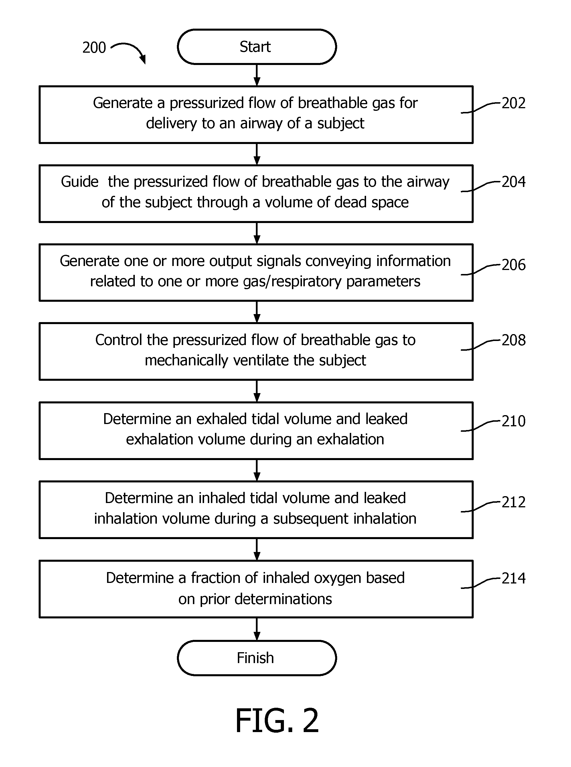 Systems and methods to determine the fraction of inhaled oxygen during ventilation