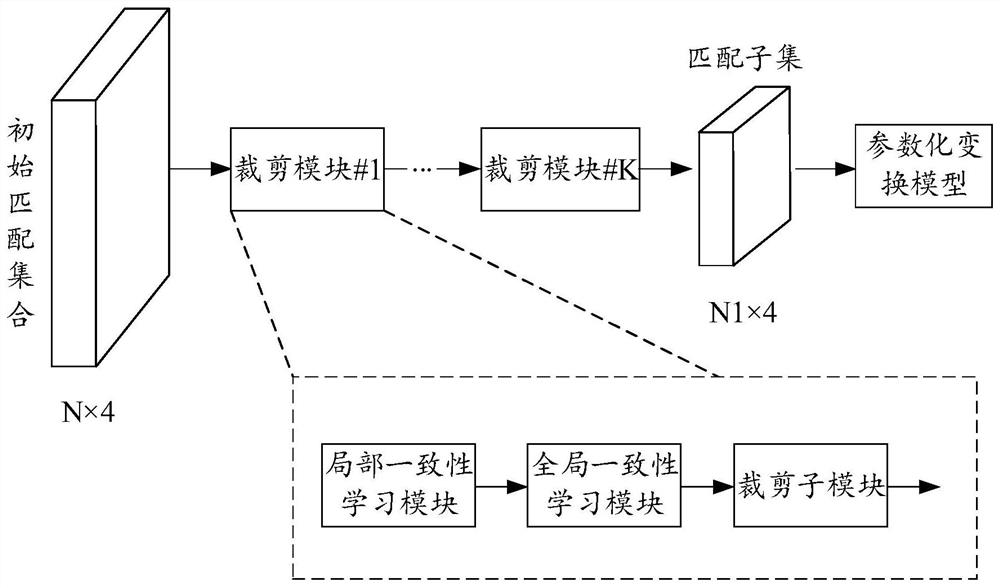 Matching screening method, device, electronic device and computer readable storage medium