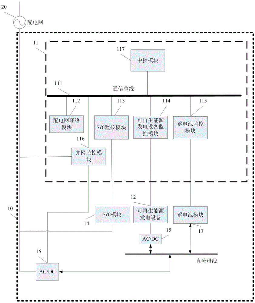 A monitoring method for battery energy storage system with reactive power adjustment function