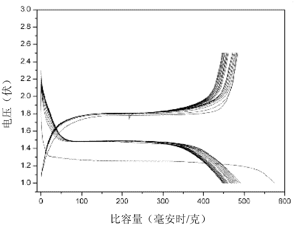 High-performance adhesive and application thereof in electrode preparation