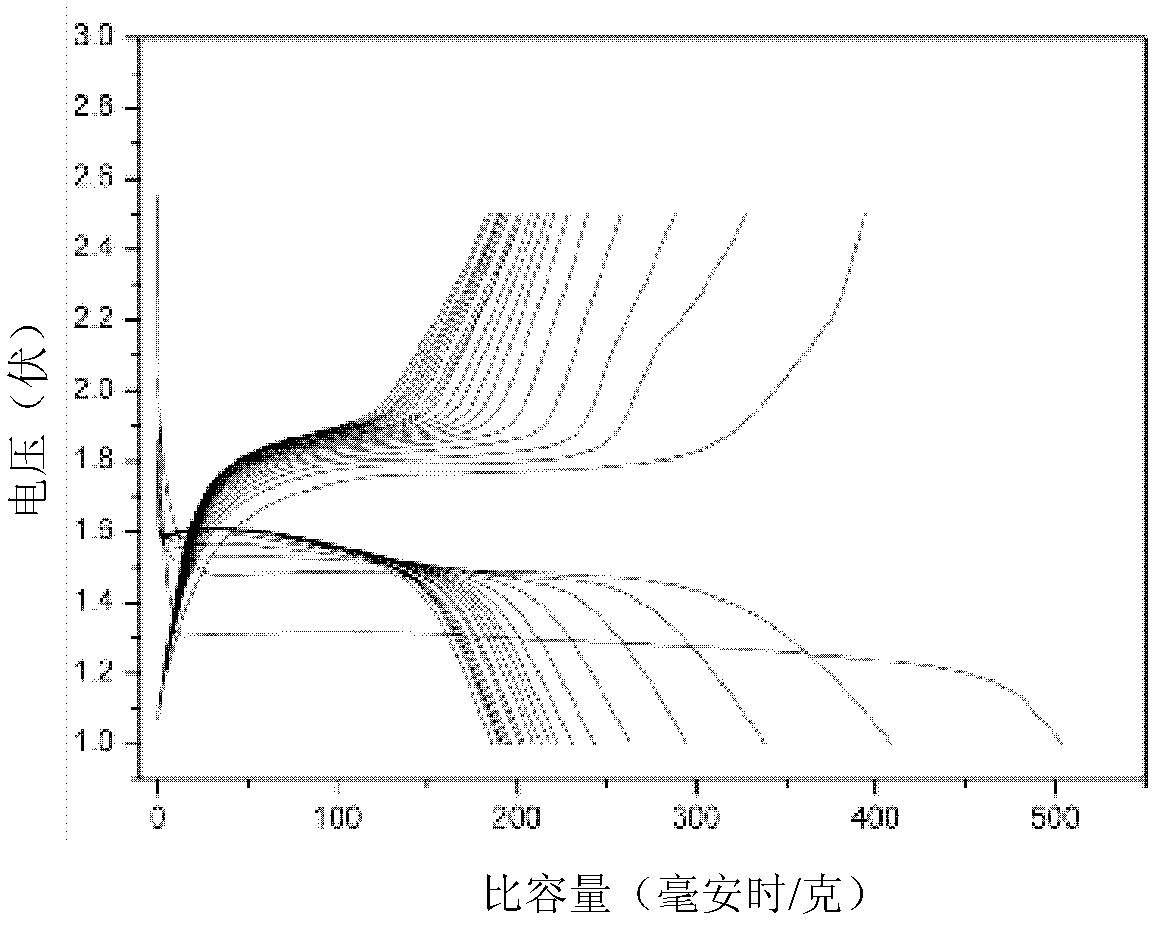 High-performance adhesive and application thereof in electrode preparation