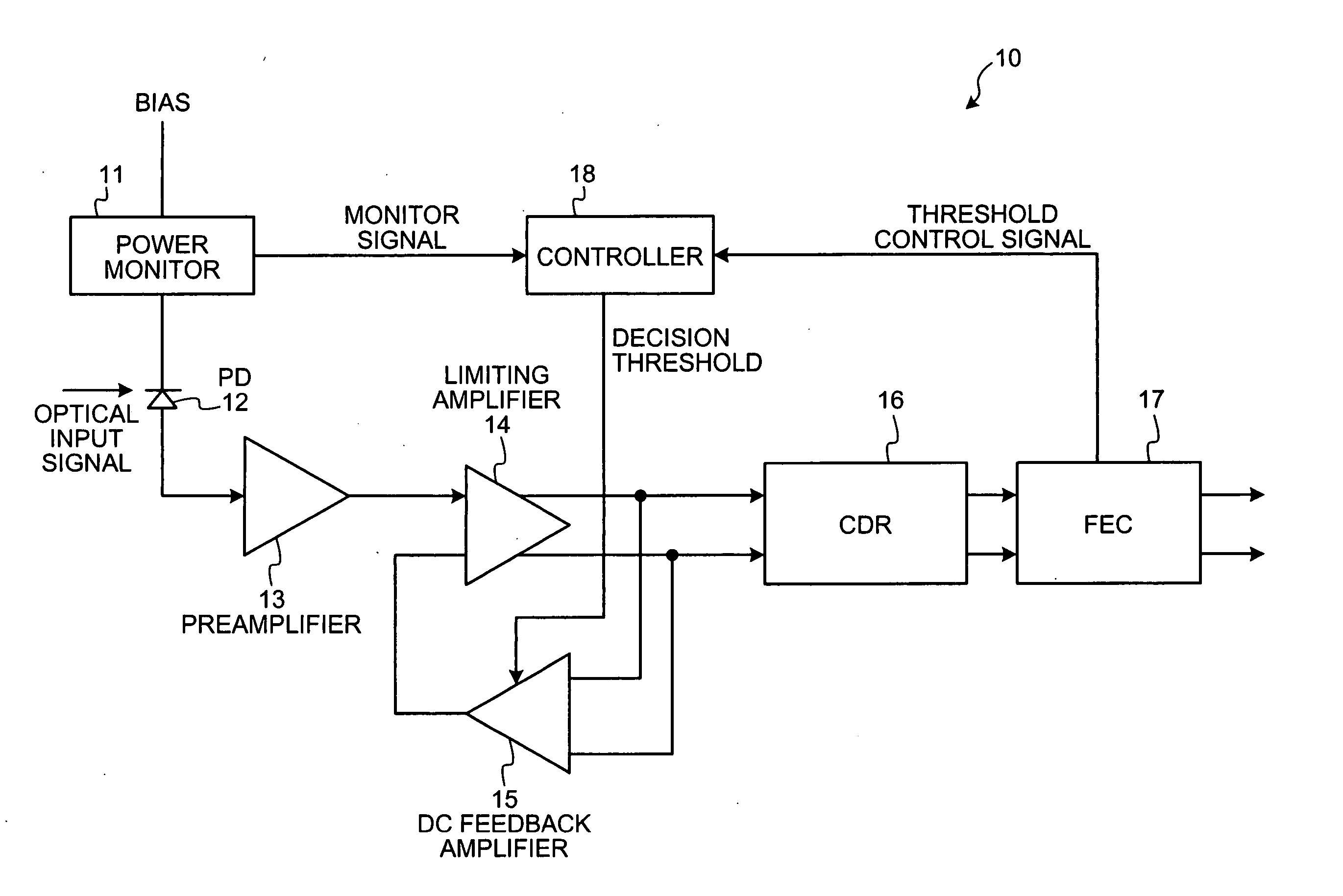 Optical receiver for regeneration of optical signal