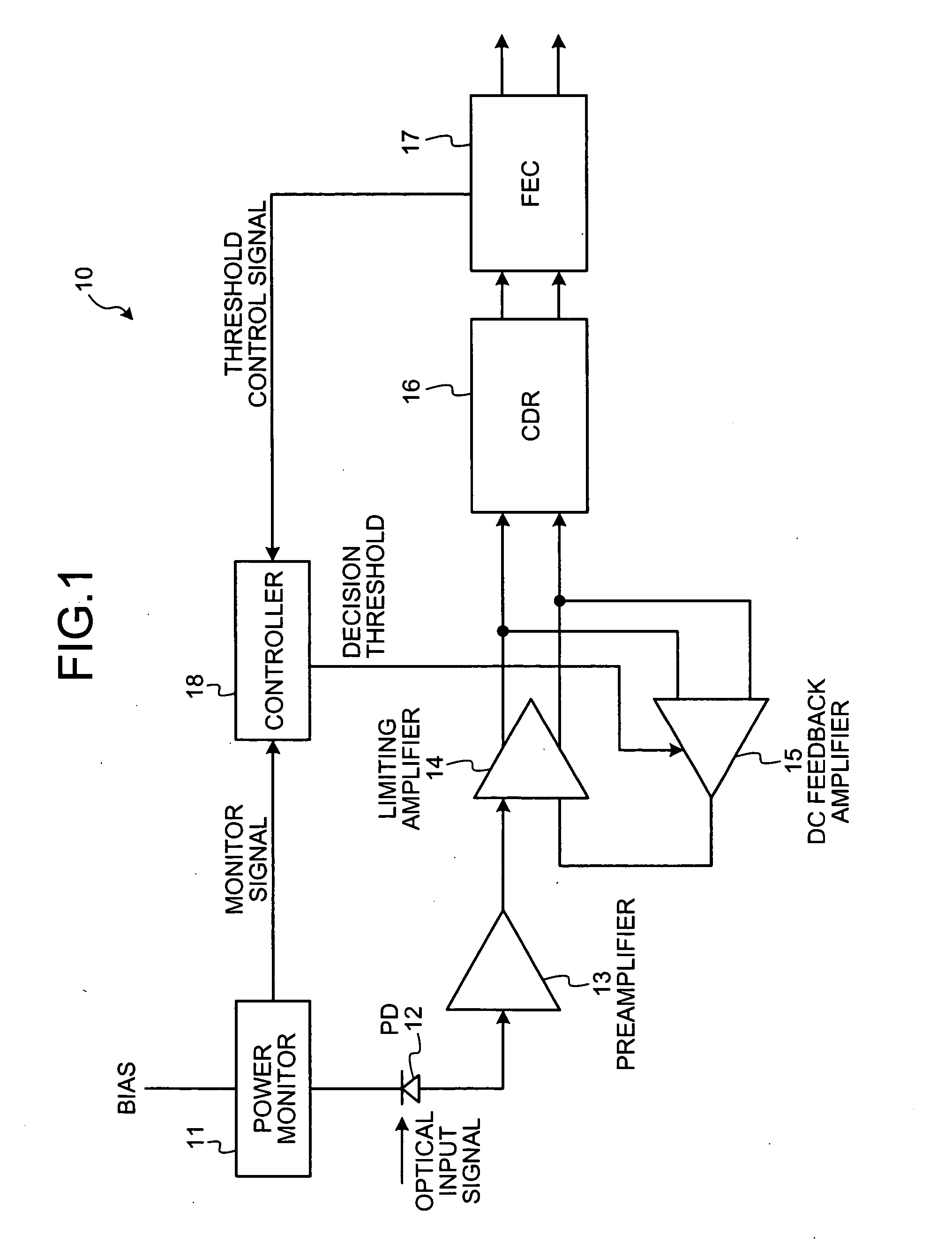 Optical receiver for regeneration of optical signal