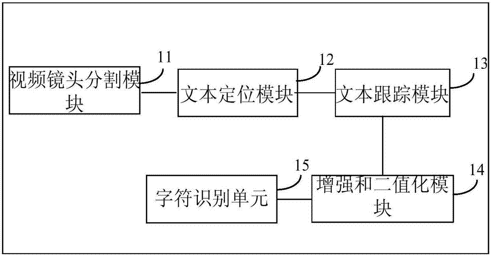 Video text extraction method