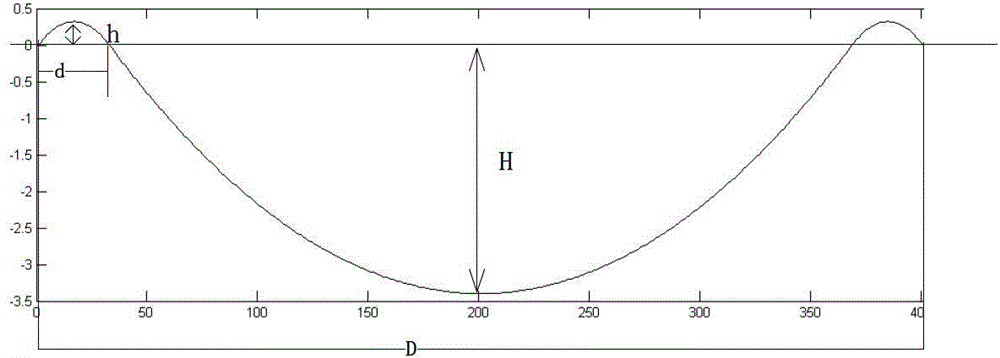 A Rapid Analysis Method for the Probability of Lunar Probe Landing Safety