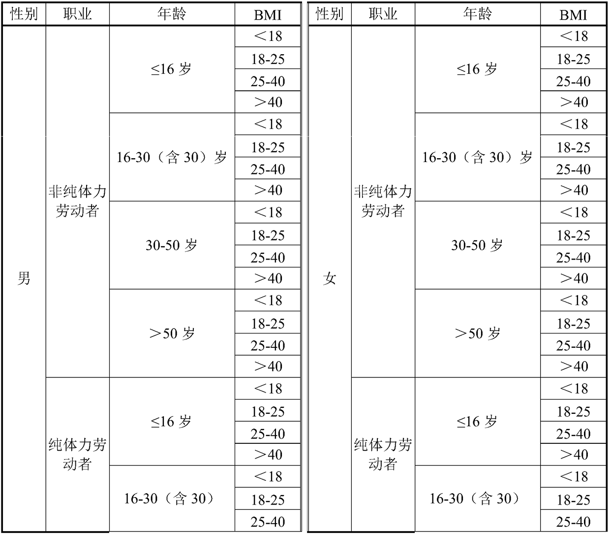 Blood sampling method and blood sampling pen for intelligently and automatically identifying acupuncture depth