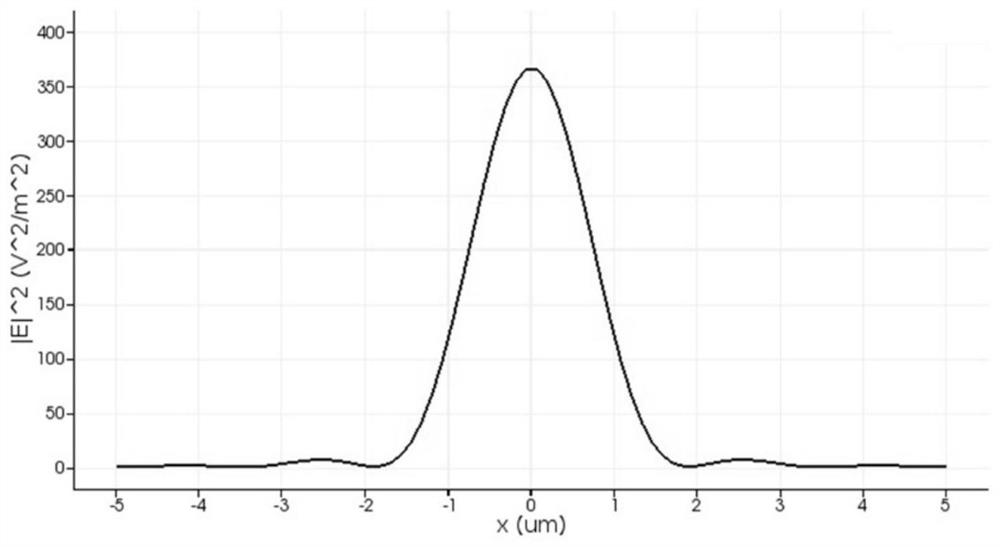 Small-pixel infrared focal plane detector based on metasurface lens