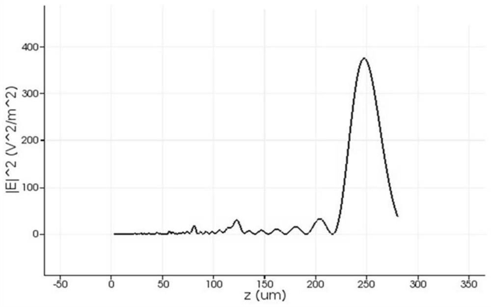 Small-pixel infrared focal plane detector based on metasurface lens