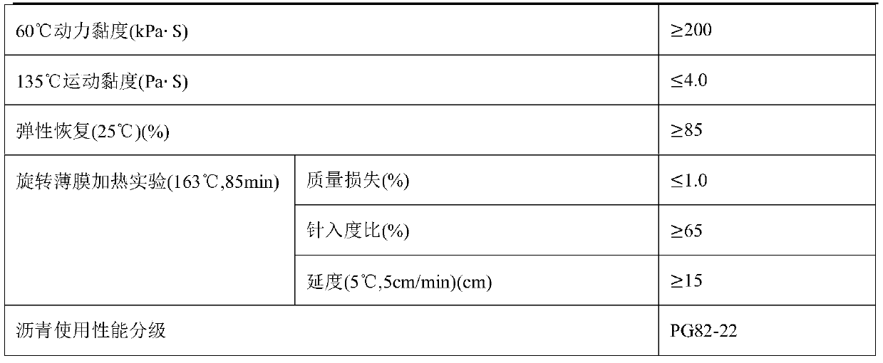 Ultrahigh-viscosity porous antiskid asphalt drainage surface layer