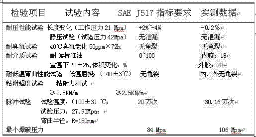 Compact steel wire braided rubber hose and preparation method thereof