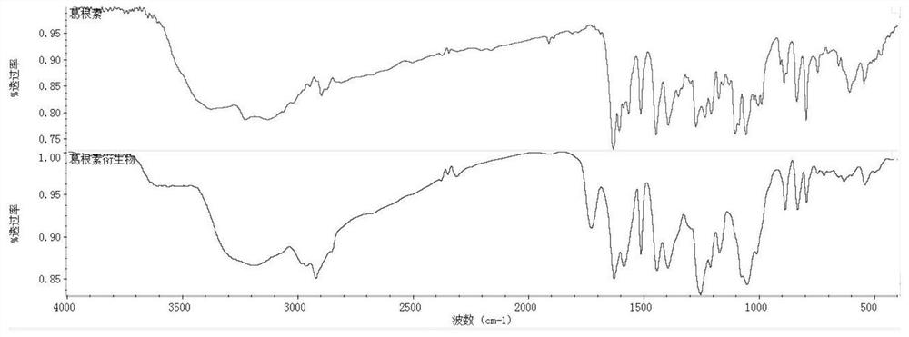 A kind of preparation method of puerarin hyaluronic acid nano-micelle