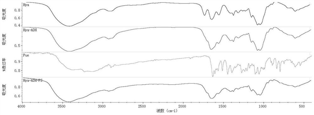 A kind of preparation method of puerarin hyaluronic acid nano-micelle