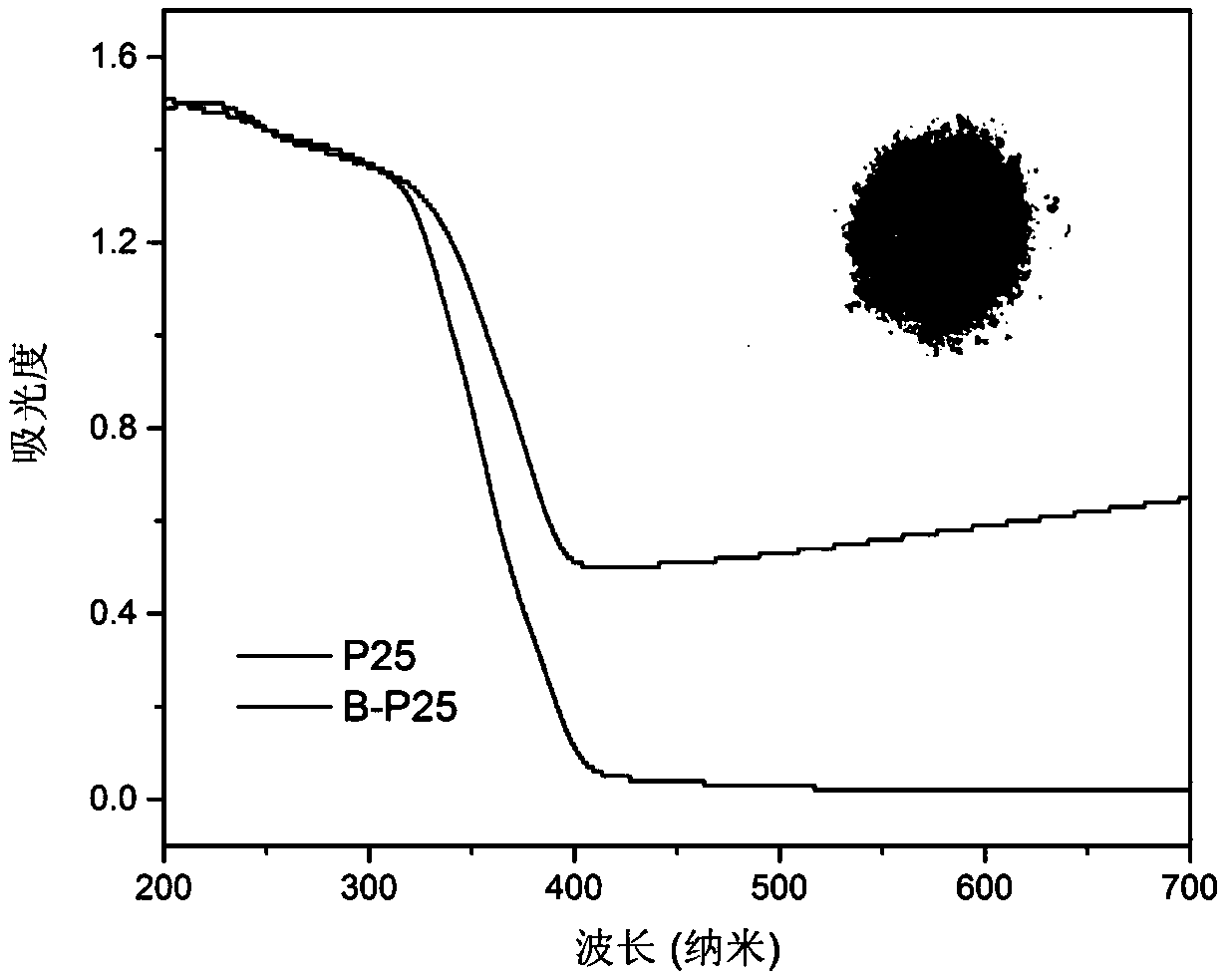 A kind of preparation method of blue titanium dioxide