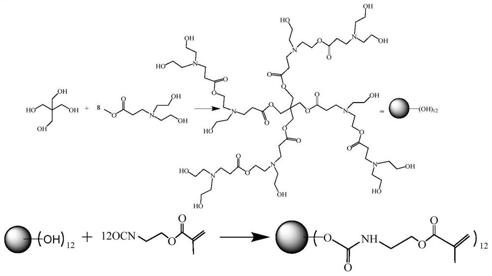 Preparation of Hyperbranched Polyamine-Ester Flow Resin for Low-shrinkage Non-bis-gma-based Dental Restoration