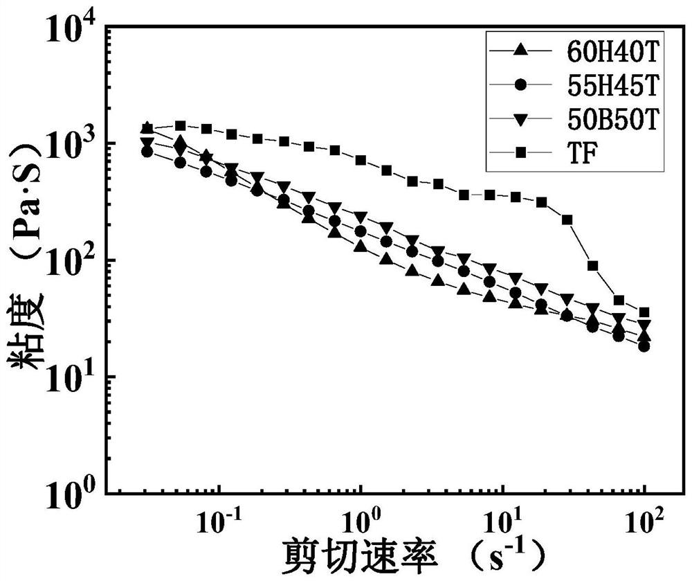 Preparation of Hyperbranched Polyamine-Ester Flow Resin for Low-shrinkage Non-bis-gma-based Dental Restoration