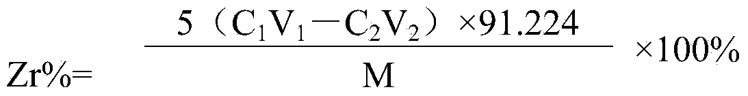 Method for simultaneously determining Zr, Cu and Ni contents in Zr-Cu-Ni-Al amorphous alloy