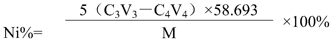 Method for simultaneously determining Zr, Cu and Ni contents in Zr-Cu-Ni-Al amorphous alloy