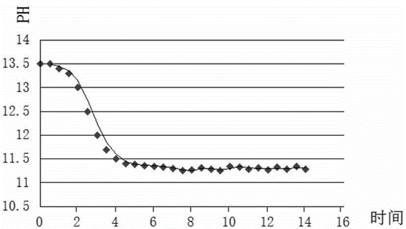 Sustained-release raw hide swelling agent as well as preparation method and application