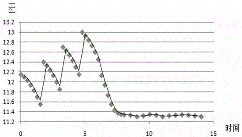 Sustained-release raw hide swelling agent as well as preparation method and application