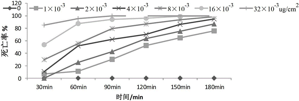 A method for detecting the sensitivity of brown planthopper to pesticides