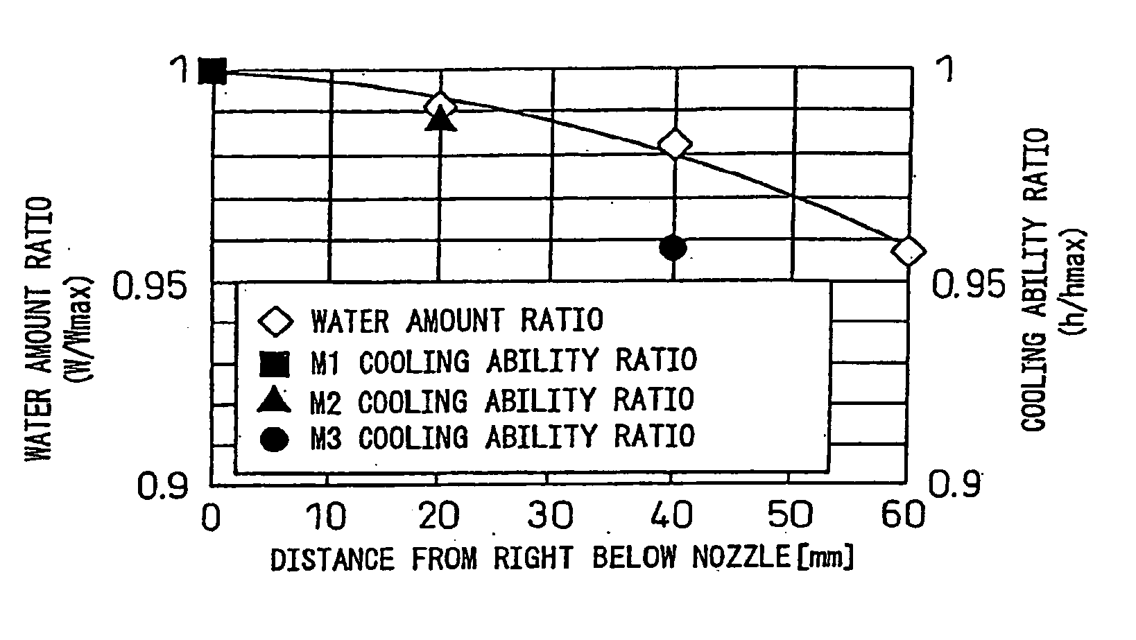 Method of arranging and setting spray cooling nozzles and hot steel plate cooling apparatus