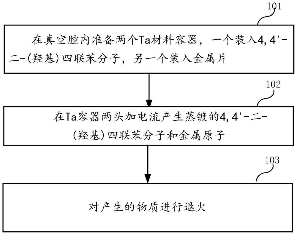 Metal organic coordination nanometer material, preparation method, use method and sensor