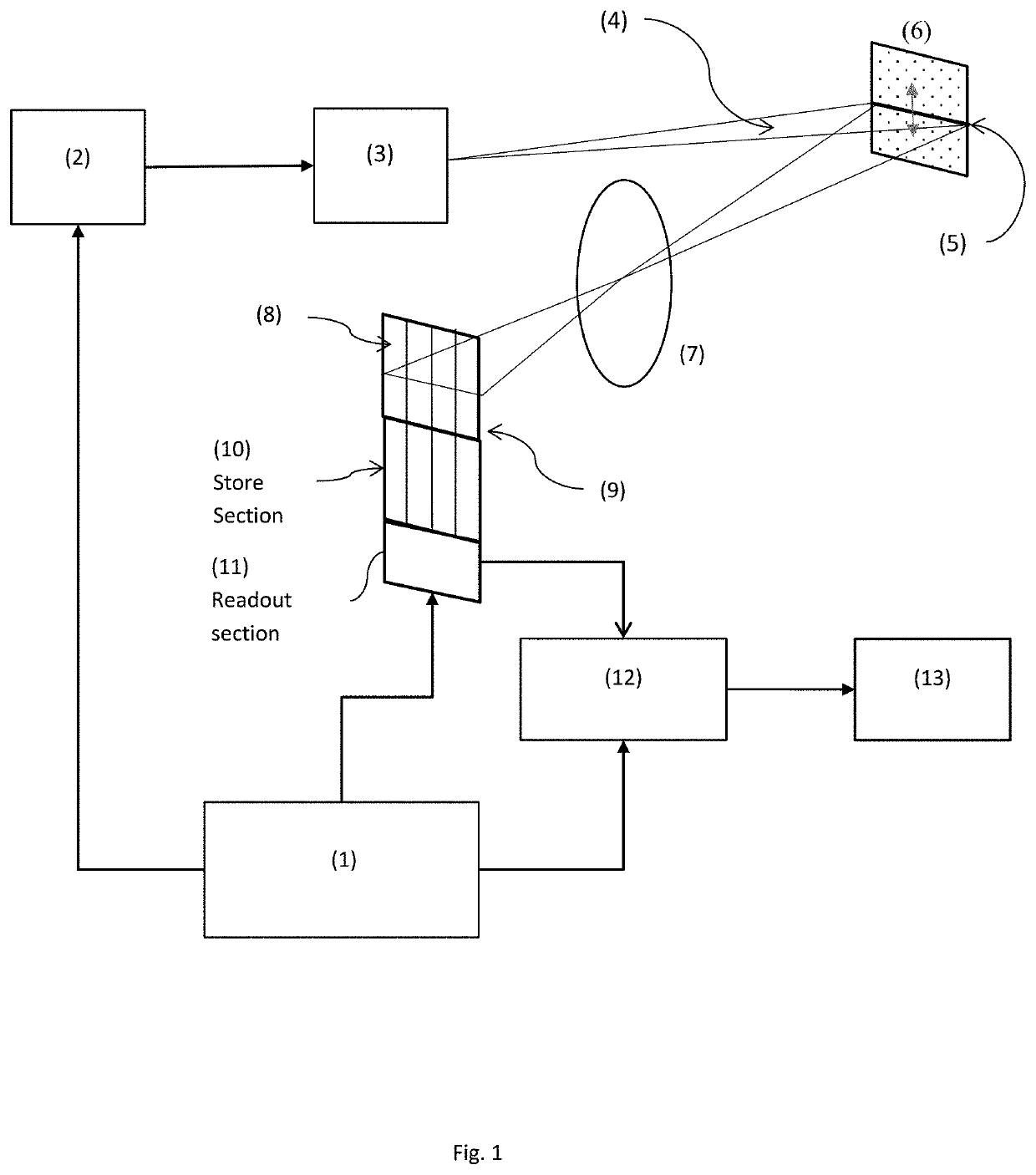 Time of flight sensor