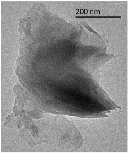 Preparation method and application of copper-doped graphite phase carbon nitride composite material