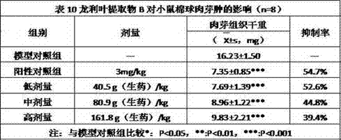 Folium sauropi extract with anti-inflammatory and antitussive effects and folium sauropi extract preparation