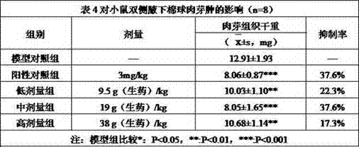 Folium sauropi extract with anti-inflammatory and antitussive effects and folium sauropi extract preparation