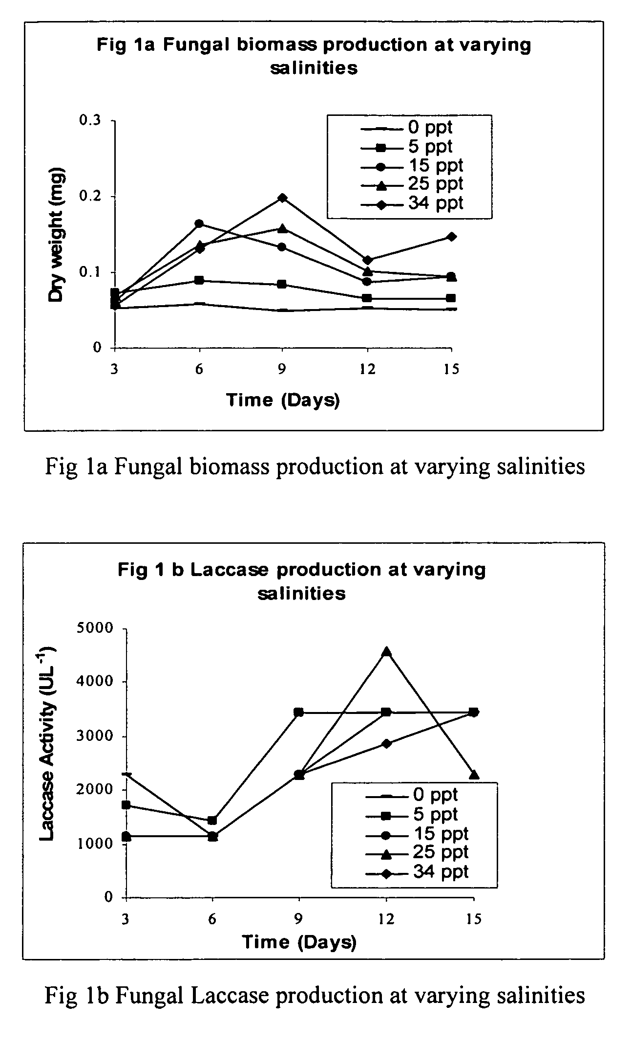 Processes for decolorization of colored effluents