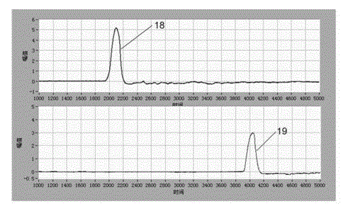 Speed testing device and method of non-spliced large-target surface laser light screen