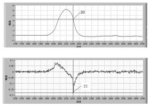 Speed testing device and method of non-spliced large-target surface laser light screen