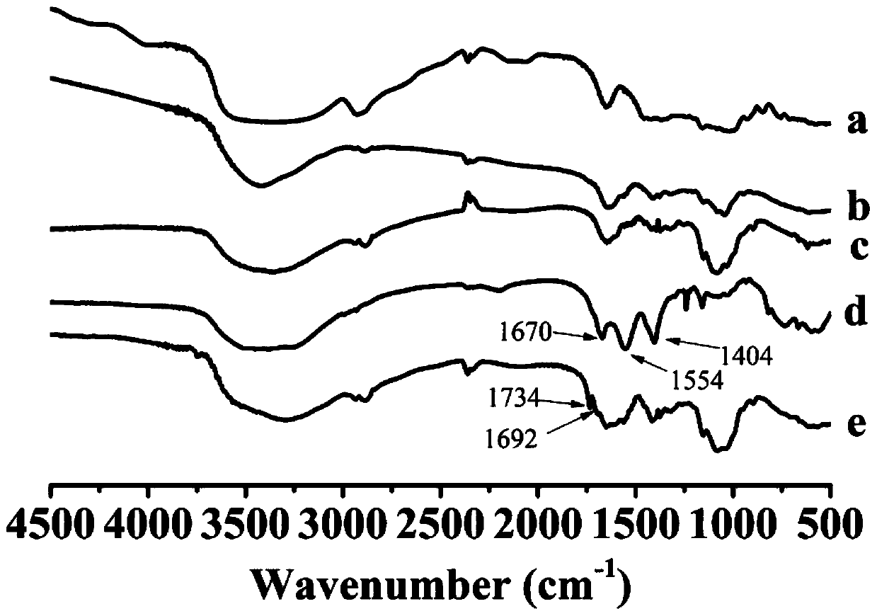 Skin repair preparation and preparation method and application thereof