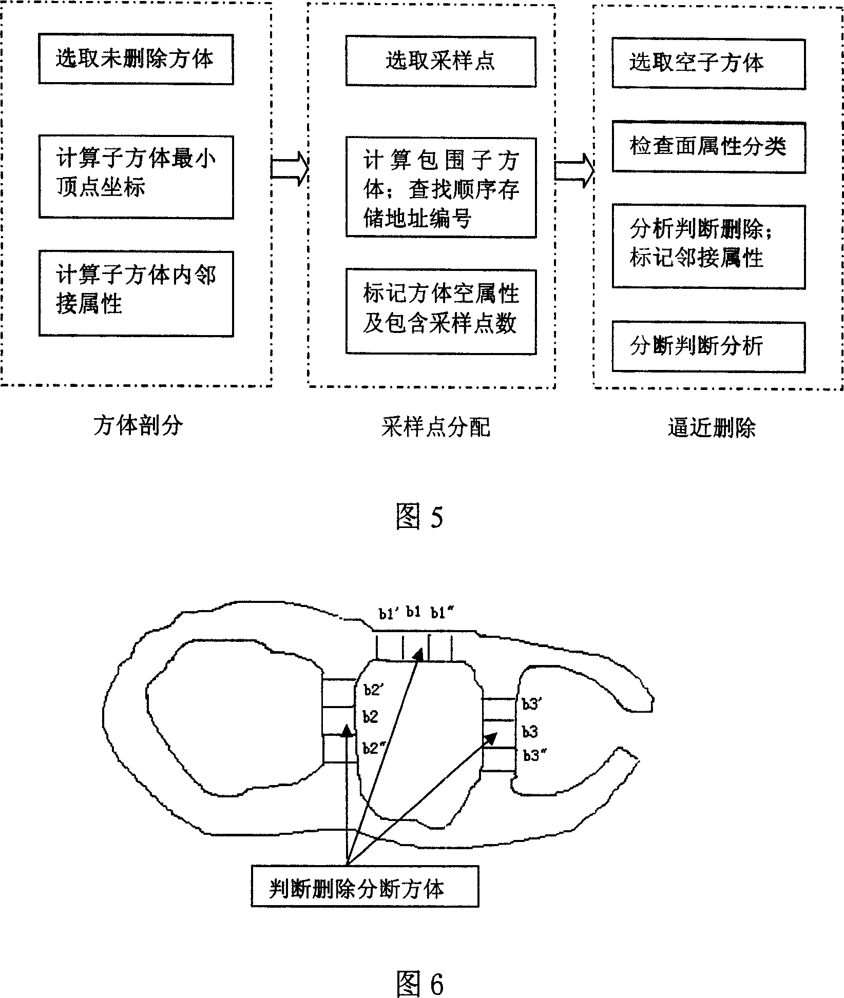 Method for generating point cloud model approaching cube complex and mesh surface manifold