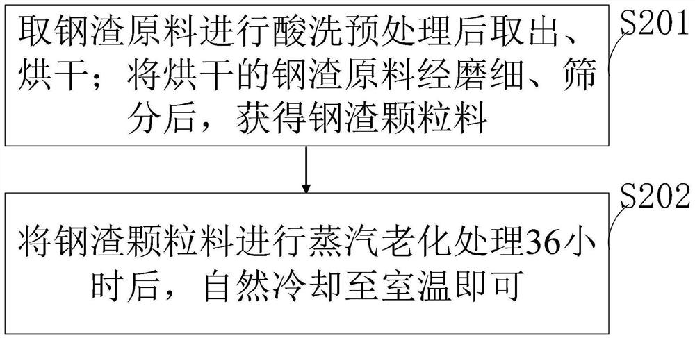 Composite admixture for improving durability of common concrete by improving grading