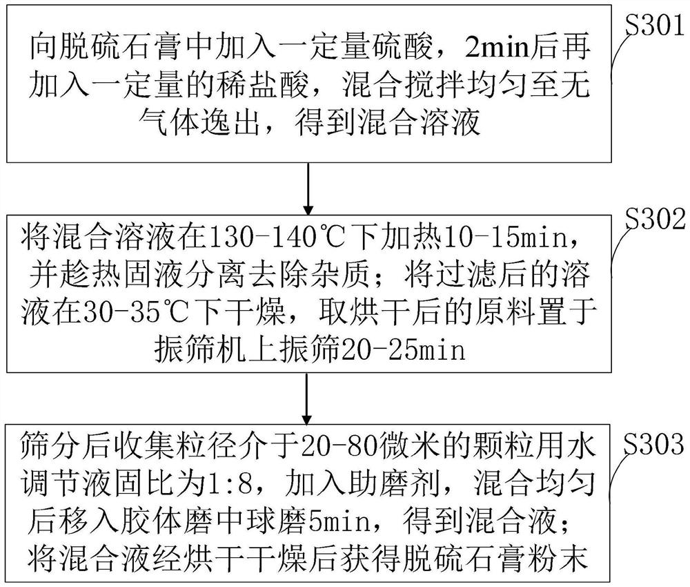 Composite admixture for improving durability of common concrete by improving grading