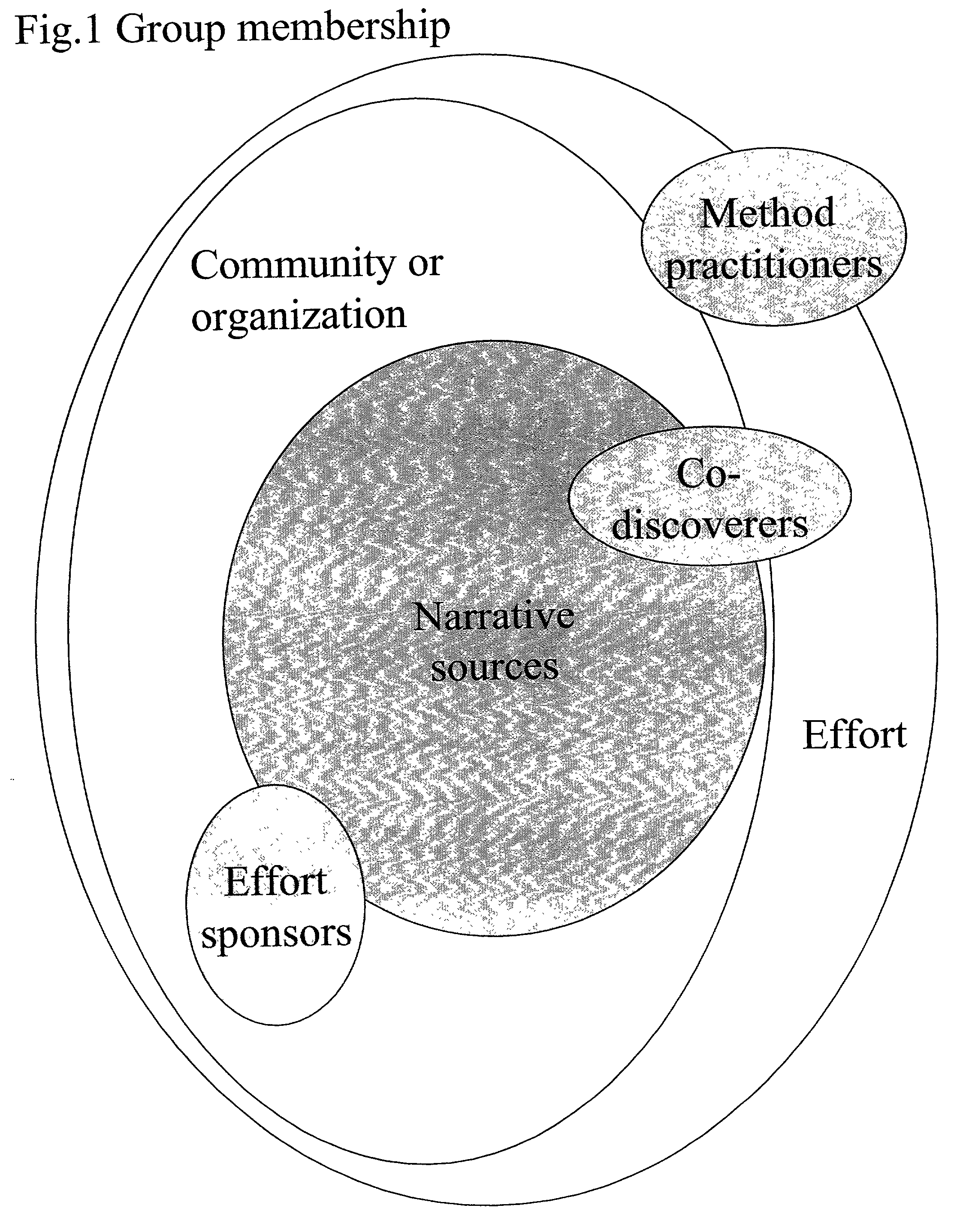 Story-based organizational assessment and effect system